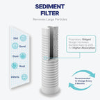NU Aqua Reverse Osmosis Water Filter System Replacement Set - 7 Stage Alkaline & UV Under Sink Kit - Membrane, Sediment, Carbon Filters & Fittings - Universal Undersink RO Filtration Cartridge