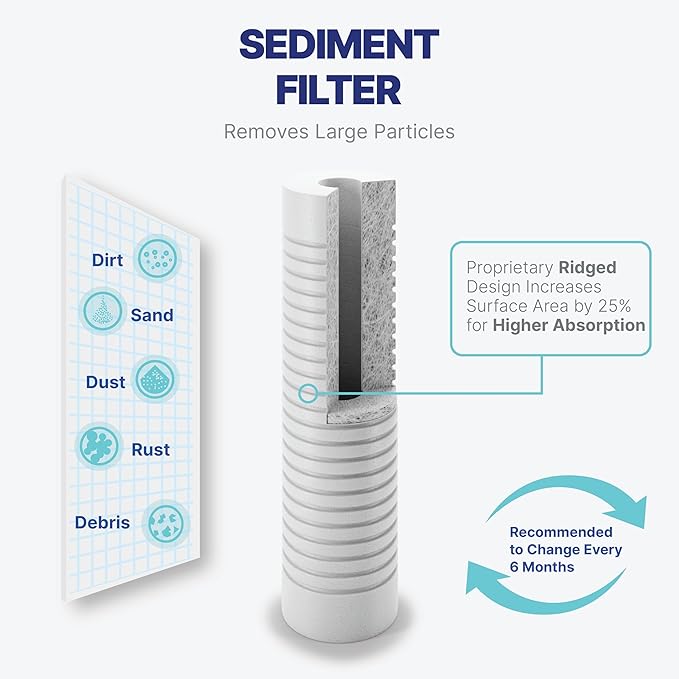 NU Aqua Reverse Osmosis Water Filter System Replacement Set - 4 Stage 1 Year Under Sink Kit - Includes Sediment, Carbon Filters, Parts & Fittings - Universal RO Filtration Cartridge Pack