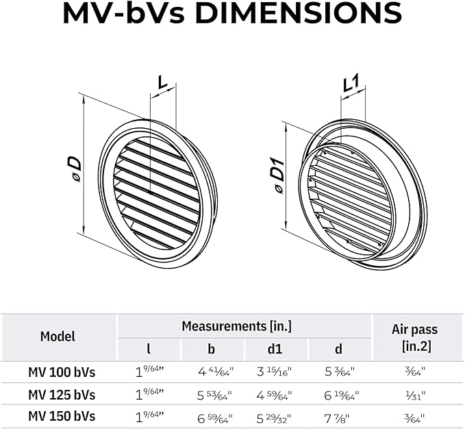 VENTS-US – 5" Round Light Gray Plastic Vent Cover with Built-in Insect Screen Mesh and Flange for Supply or Exhaust Air Applications - Compatible with 5 Inch Diameter Ducts (2-Pack)