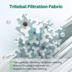 TOREAD Replacement for Spa Filter PRB25-IN, Unicel C-4326, Filbur FC-2375, FC-2370, R173429, 3005845, 17-2327, 100586, 33521, 25392, 817-2500, Guardian 413-106, 5X13 Drop in Spa Filter, 1 Pack