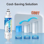 ICEPURE ADQ36006101 Refrigerator Water Filter Replacement for LG LT700P, KENMORE 9690, 46-9690, ADQ36006102, 469690, LFXC24726S, RWF1200A, 4 Combo