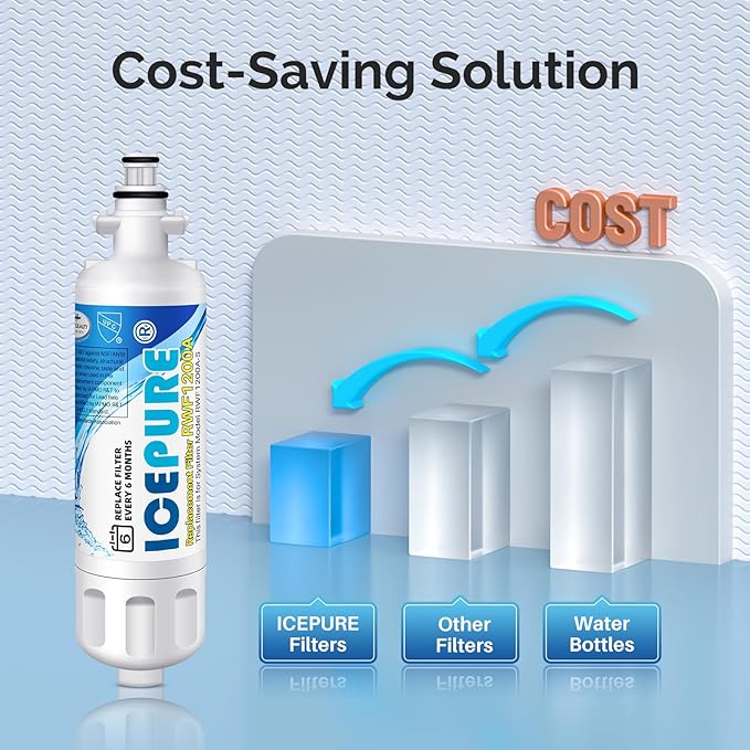 ICEPURE ADQ36006101 Refrigerator Water Filter Replacement for LG LT700P, KENMORE 9690, 46-9690, ADQ36006102, 469690, LFXC24726S, RWF1200A, 4 Combo