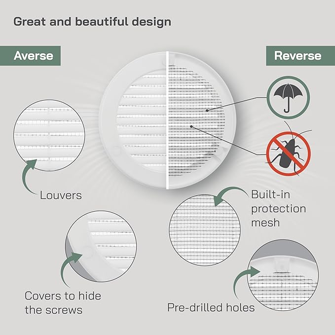 Vent Systems 4" Inch (Opening Dimensions) - Pack of 2 - White Soffit Vent Cover - Plastic Round Air Vent Grille - Built-in Mesh Screen - HVAC Register Louver for Bathroom, Home, Kitchen