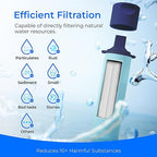 Waterdrop Gravity Water Filter Straw, Camping Water Filtration System, Water Purifier Survival for Travel, Backpacking and Emergency Preparedness, 0.1 Micron, 2 Pack, Light Blue