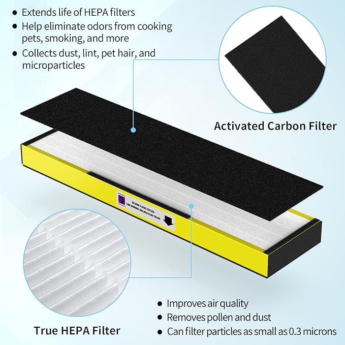 3-Pack True FLT5000 FLT5250PT FLT5111 HEPA Replacement Filter C, Compatible with G-Guardian Purifier AC5000, AC5000E, AC5250PT, AC5350B, AC5350BCA, AC5350W, AC5300B, CDAP5500B, AP2800CA