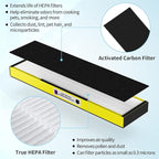 6-Pack True FLT5000 FLT5250PT FLT5111 Replacement Filter C, Compatible with G-Guardian Purifier AC5000, AC5000E, AC5250PT, AC5350B, AC5350BCA, AC5350W, AC5300B, CDAP5500B, AP2800CA