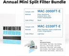 Annual Mini Split Filter Bundle Compatible with Mitsubishi Electric MAC-2330FT-E and MAC-3000FT-E Filter Bundle, Anti-Allergy, Frames Included (2 pk), with Additional Set of Replacement Filters