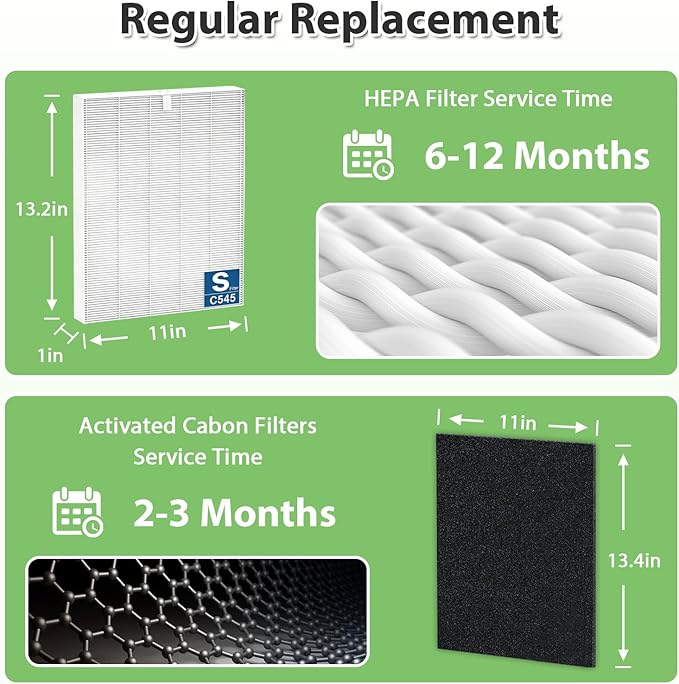 3 Pack C545 Replacement Filter Compatible with Winix C545 Air Purifier, True HEPA High Efficiency, Replaces Filter S 1712-0096-00 and 2522-0058-00, HEPA Filter Only