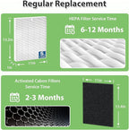 C545 True HEPA Replacement Filter S Compatible with Winix C545 Air Purifier, Replace 2522-0058-00 & 1712-0096-00 Filter Replacement, 2 HEPA + 4 Activated Carbon