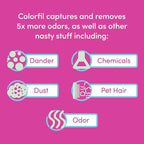 Colorfil 20x24x1 Air Filter (4-Pack) | Made in the USA | Color Changing | Remove Cat and Dog Odor | MERV 8 for Pet Hair Dander and Dust | 19.5"x23.5"x0.75" Exact Size