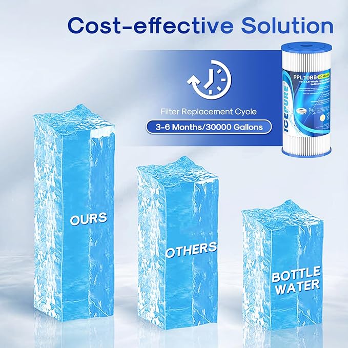 ICEPURE 20 Micron 10" x 4.5" Whole House Extra Coarse Pleated Sediment Filter for Well Water, Replacement Cartridge for GE FXHSC, DuPont WFHDC3001, R50-BB, Culligan R50-BBSA, W50PEHD, 2Pack