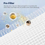 3 Pack Core 200S Replacement Filter, Compatible with LEVOIT Core 200S Core 200S-P Smart WiFi Air Purifier, Compare Part# Core 200S-RF, Core 200S-P, White