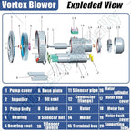Vortex Ring Regenerative Blower,Single Phase High-Pressure Industrial Vacuum Pump,Electric Air Pump,for Industrial Applications,Construction Sites,Fish Pond Aeration 750W/1.01HP
