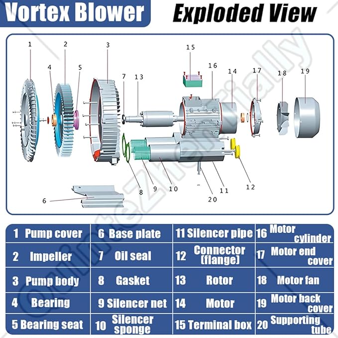 Vortex Ring Regenerative Blower,Single Phase High-Pressure Industrial Vacuum Pump,Electric Air Pump,for Industrial Applications,Construction Sites,Fish Pond Aeration 550W/0.74HP