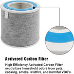HP102 True HEPA Replacement Filter Compatible with Shark Air Purifier HP100, HP102, HC450, HC451, HC452, HC455, Compares to Part # HE1FKBAS and HE1FKPET, 2 Pack