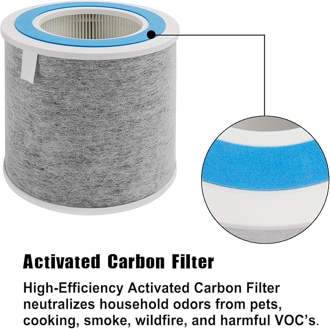 4-Pack HP102 True HEPA Replacement Filter Compatible with Shark Air Purifier HP100, HP102, HC450, HC451, HC452, HC455, Compares to Part # HE1FKBAS and HE1FKPET