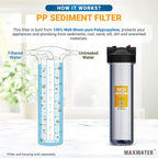 Max Water 5 Micron 20 x 4.5 Sediment Filter 20 inch Whole House BB Water Filteration System Replacement Compatible Cartridge DGD-5005-20, FP25B, AP810-6, FPMB5-20, P5-20, 155358-43, SDC-45-2005
