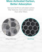 SimPure HP8 Original HEPA Replacement Filter Compatible with HP8 Air Purifier, SP-HP8-RF (NOT for Other SimPure Air Purifiers)