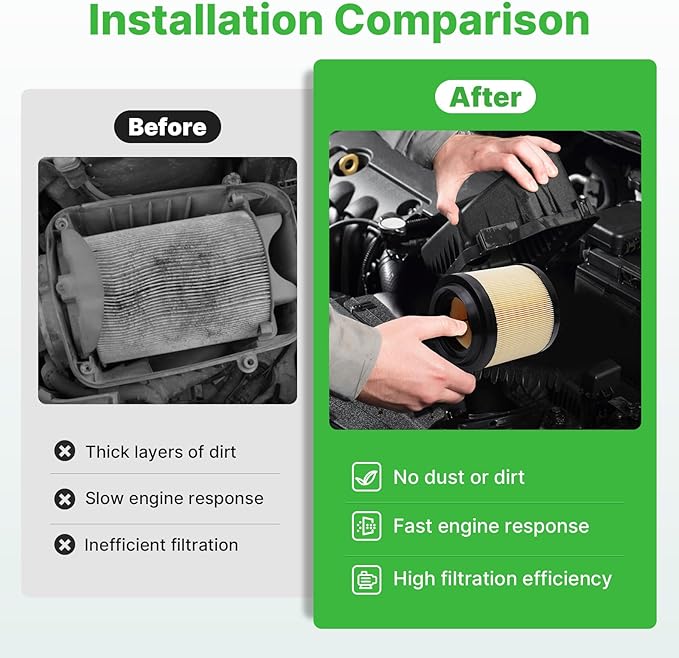 Engine+Cabin Air Filters Set Fit for Ford Bronco 2026 2025 2024 2023 2022 2021 2.3L 2.7L Engine Air Filter Replacement Cabin Air Filter for My Car Automotive Accessories# CF12772 MB3G-9601AA