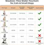 Ceramic Cat Water Fountain, 2.2L/74oz Pet Water Fountain for Cats and Dogs, Automatic Pet Drinking Fountain with Pump, Filter & Foam (White)