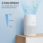 Air Purifiers for Bedroom, FULMINARE H13 True HEPA Air Filter, Quiet Air Cleaner With Night Light, Portable Small Air Purifier for Home, Office, Living Room