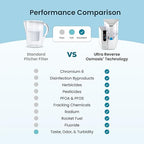 AquaTru Classic Alkaline Countertop Water Purifier | Certified 4-Stage Reverse Osmosis System Removes 84 Contaminants Including Forever Chemicals, Lead & Fluoride | Adds Minerals | No Plumbing