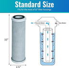 CFS – 10" x 2.5" Replacement GE GXWH04F Activated Carbon Block Filter - Universal 10 inch Filter for GE HOUSEHOLD PRE-FILTRATION SYSTEM – 4 Pack