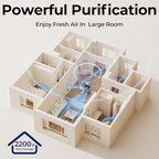 Air Purifiers for Home Large Room up to 2200sq.ft with Washable Filters, EVALIT Air Purifier for Bedroom with Fragrance, PM 2.5 Display Air Quality Sensor for Smoke Dust Odors, Grey, 1Pack+3Modes