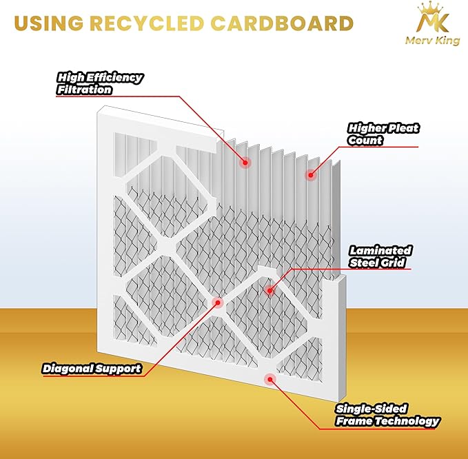 MervKing 20x20x2 Air Filter Actual Size: 19.7" x 19.7" x 1.75" MERV 13 MPR 1500-1900 | MADE IN USA | 12-Pack | Pleated HVAC AC Furnace Replacement