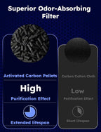 Nuwave Portable Air Purifier for Large Room up to 1361 Sq Ft with PM 2.5 Display Air Quality Sensor, H13 True HEPA Air Filter Remove 99.97% of Pets Hair Odor Dust Smoke with Double-sided Air Intake