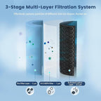 HEPA Filter Replacement for AlorAir CleanShield HEPA 550 Air Scrubber, High Efficiency HEPA & Activated Carbon Filter Set, 17.2 x 15.3 x 2 in 3 Pack
