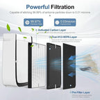 14 Pack 3500 Replacement Filters for Air Doctor 3000 Series Air Purifier, Fits 3000, 3500, 3500i, Includes 2 Efficiency + 4 VOC Units and 8 Pre-Filters