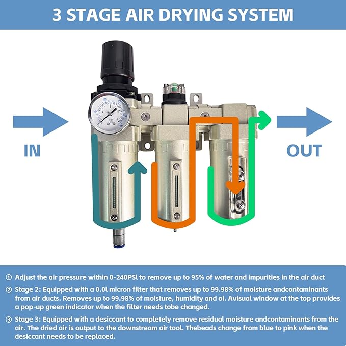 1/2" NPT 3 Stage Air Drying System,Heavy Duty Industrial Grade Air Compressor Water Separator System,Filter Oil Water Separator Dryer for Plasma Cutter and Paint Spray,0-240 PSI,Auto Drain