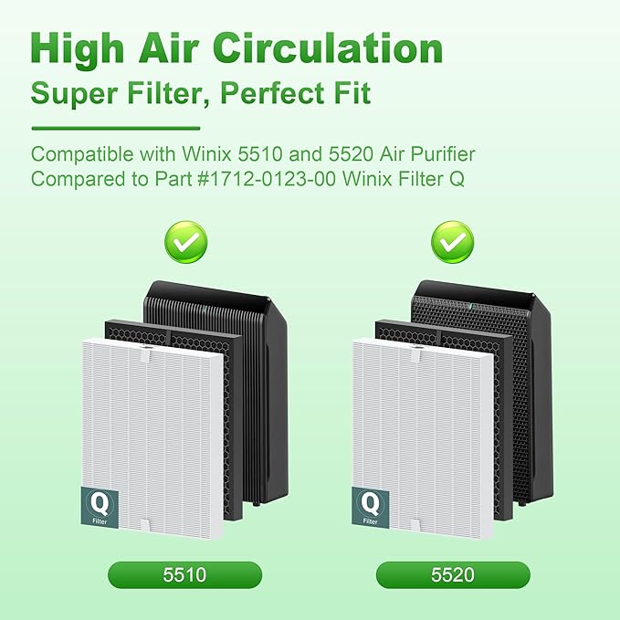 5510 5520 Replacement Filter Q for WINIX 5510 5520 PlasmaWave Air Purifier, H13 True HEPA and Activated Carbon Filter Combo Pack, Part # 1712-0123-00, 4 Set