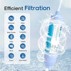 ICEPURE RV Water Filter system for Garden, RV, Pool, Camper, Marine, Boat Hose for Drinking, Car Washing, Gardening, Planting, Spa, Reduces Chlorine, Odors, with 1 flexible hose protector, 2PACK