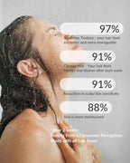 Hard Water Shower Filter - Removes Chlorine, Heavy Metals & Scale - KDF Technology for Softer Skin & Hair - Fits Most Rain & Handheld Showerheads - (Brushed Nickel)