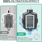 Cobbe HD HEAVY DUTY High Output Shower Filter 2 Pack – 99% REMOVAL Shower Head Filter for Hard Water, Heavy Metals, Chlorine and Harmful Substance, Improve your skin and hair - Black