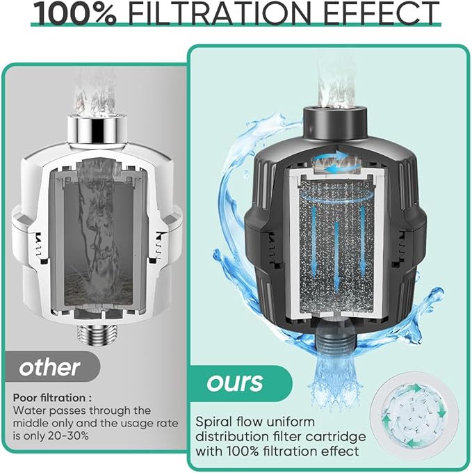 Cobbe High Output Shower Filter for Hard Water - 2 Replaceable Cartridges - Removing Chlorine and Harmful Substance, and Dramatically Improves The Condition of Your Skin, Hair and Nails - Matte Black