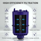 RF3375 Compatible with All PUR, fit for RF-9999,RF3375,PUR PLUS Faucet Filtration Systems,FM-2500V, FM-3700, PFM400H, PFM350V water filter,6 Pack,By YPMQY