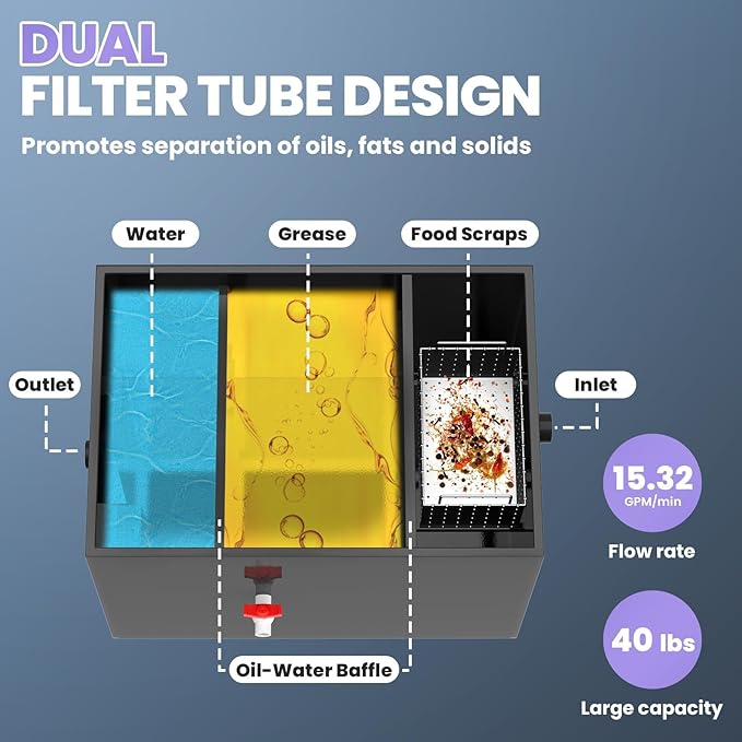 Commercial Grease Interceptor 40 LBS Carbon Steel Grease Trap, 15 GPM Flow Rate Under Sink Style, Dual Filter Tube for Restaurant Home Kitchen Food Processing Wastewater Separation