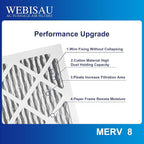14x14x1 Air Filter MERV 8 MPR 600 2Pack Pleated HVAC AC Furnace Air Filters,Air Conditioner Filters(Exact size: 13 3/4"x13 3/4"x3/4")