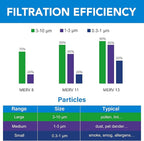 LotFancy 14x20x1 Air Filter MERV 11 4-Pack, Electrostatic Pleated AC Furnace Air Filter, Captures Dust, Smog & Pet Dander, Actual Size: 13.75"x19.75"x0.75"