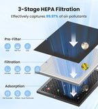 VEWIOR Air Purifiers for Home Large Room Up to 3000Sq.ft, H13 HEPA Air Cleaner with Washable Pre-Filter, PM2.5 Display, Sleep Mode, Timer, Aromatherapy, Auto Mode for Smoke, Pet Hair, Dust Pollen