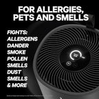 PuroAir 130i HEPA Air Purifiers for Home Pets - Covers Up To 600 Sq Ft - Filters Up To 99.9% of Pollutants, Smoke, Pollen, Dust - Quiet HEPA Air Filter - Air Purifiers for Bedroom