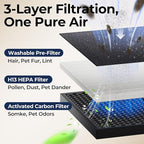 Air Purifiers for Home Large Room up to 2200sq.ft with Washable Filters, EVALIT Air Purifiers for Bedroom with Fragrance, PM 2.5 Display Air Quality Sensor for Smoke Dust Odors, White, 1Pack+3Modes