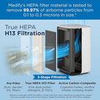 Medify Air MA-15 Genuine Replacement Filter | for Allergens, Wildfire Smoke, Dust, Odors, Pollen, Pet Dander | 3 in 1 with Pre-filter, H13 HEPA, and Activated Carbon for 99.7% Removal | 1-Pack