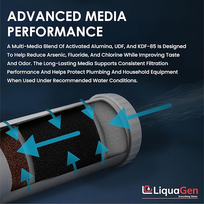 LiquaGen Activated Alumina + Carbon + KDF-55 Replacement Water Filter Cartridge – Helps Manage Fluoride, Chlorine & Taste, Refillable 2.5" x 10", 2.5" x 20", 4.5" x 10", 4.5" x 20" (2, 2.5" x 10")