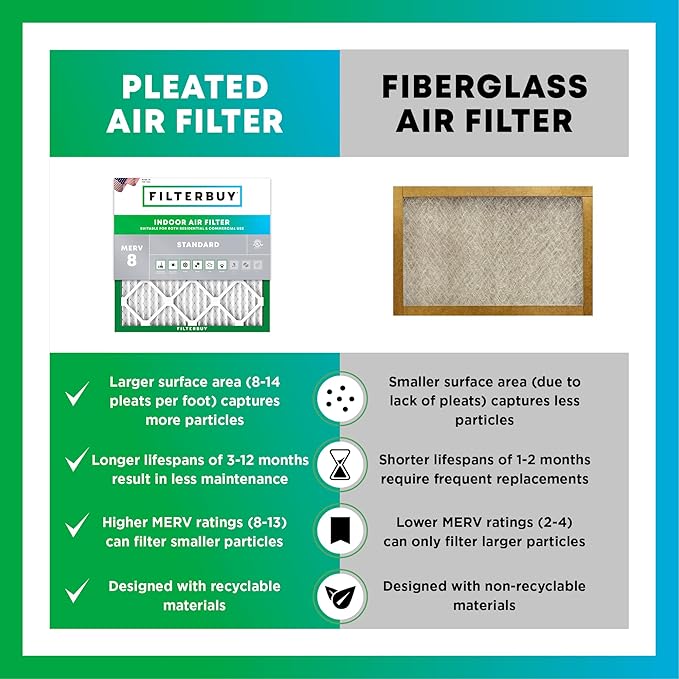 Filterbuy 18x36x1 Air Filter MERV 8 Essential Dust & Allergy Defense (4-Pack), Electrostatic Pleated HVAC AC Furnace Filters Replacement, Made in USA (Actual Size: 17.50 x 35.50 x 0.75)