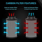 6 Inch Air Carbon Filter for Grow Tent,Smellines Control with Australia Virgin Charcoal for inline duct fan，Hydroponic Growth,Pre-Filter Included