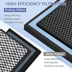 HSP001 True HEPA Filter Replacements for Hathaspace Air Purifier Filters HSP001,4 in 2 H13 True HEPA Filter with Activated Carbon Pre-Filter,3 Pack
